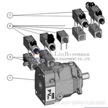 PV063/80/92/140/180/270 -serien genom axelhydraulisk pump